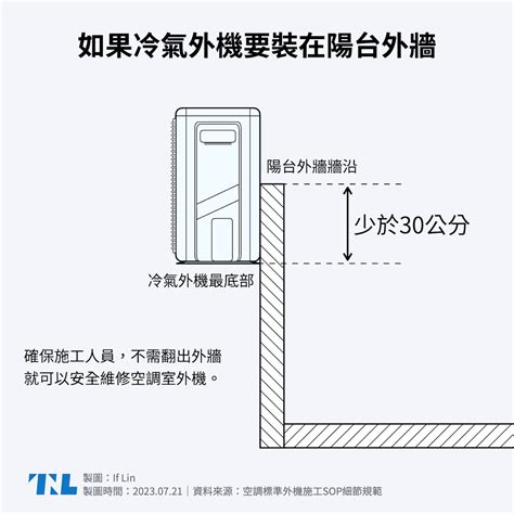 冷氣安裝圖|【圖表】你的冷氣可能會被拒絕維修？兩張圖了解室外機有哪些裝。